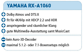 Yamaha_RX-A1060_ProCon