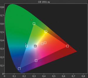 Typisch Triluminos: Das auf der Quantum-Dot-Technik basierende Display besticht durch äußerst brillante Farben, die in HDR-Clips perfekt zur Geltung kommen.