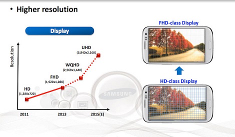 Smartphone-UHD-Displays
