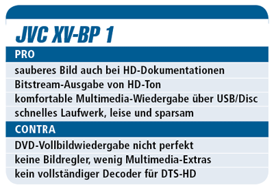 Test des JVC XV-BP 1 - Blu-ray-Player für 350 €