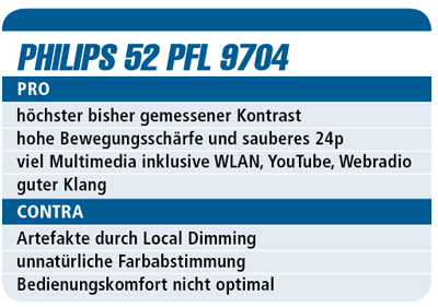 Test Philips 52 PFL 9704 - LCD-TV für 3.200 €