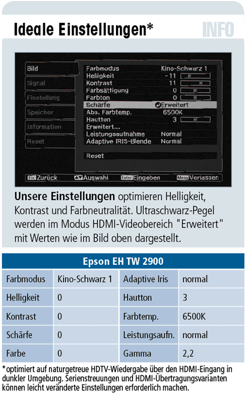 Test des Epson EH-TW 2900 - LCD-Projektor für 1.200 €