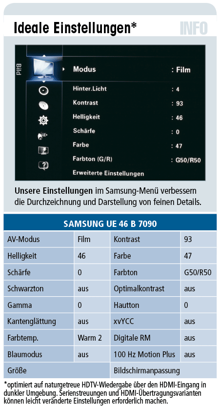 Test Samsung UE 46 B 7090 - LCD-TV für 2.300 €
