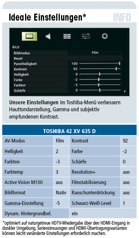 Test Toshiba 42 XV 635 D - LCD-TV für 1.100 €