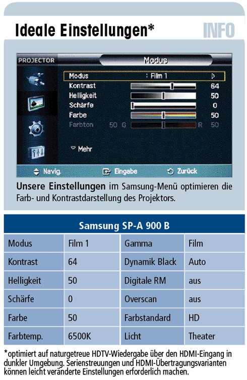 Samsung SP-A 900 B - DLP-Projektor für 6.400 €
