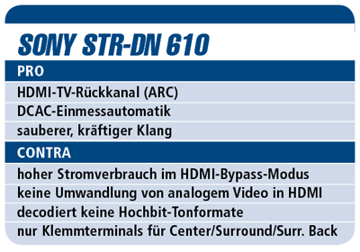 Test des Sony STR-DN 610 - AV-Receiver für 350 €