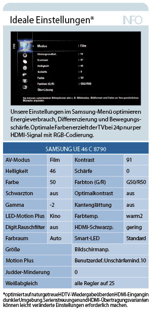Samsung UE 46 C 8790 LCD-TV für 2.800 €