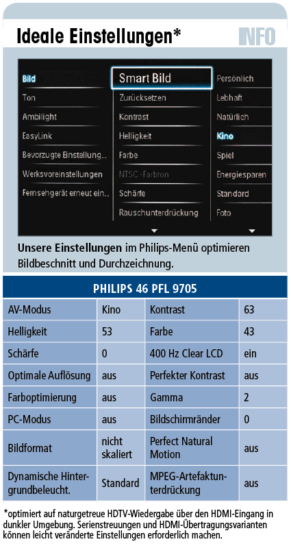 Philips 46 PFL 9705 - LED-TV für 3.000 €