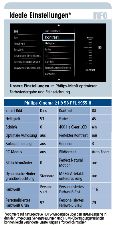 Philips Cinema 21:9 58 PFL 9955 H - LED-TV für 4.200 €