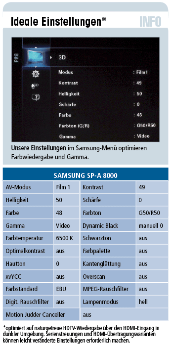 Samsung SP-A 8000 - 3D-Projektor für 5.000 €