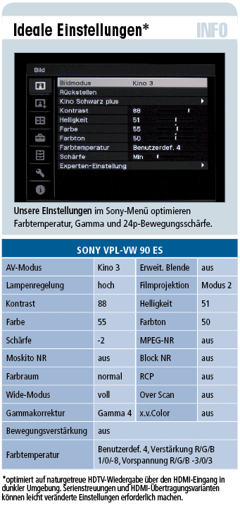 Sony VPL-VW 90 ES - 3D-SXRD-Projektor für 6.500 €