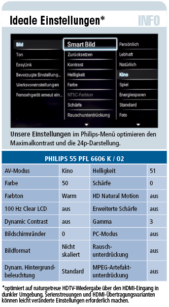 Philips 55 PFL 6606 K / 02 - LED-TV für 1.900 €