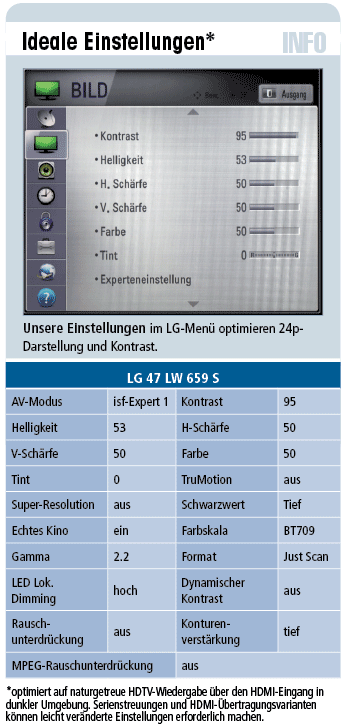 LG 47 LW 659 S - 3D-LED-TV für 1.600 €