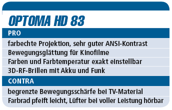 Optoma HD 83 – 3D-Projektor für 2.500 Euro