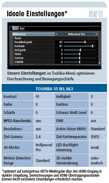 Toshiba 55 WL 863 - 3D-LED-TV für 2.750 €