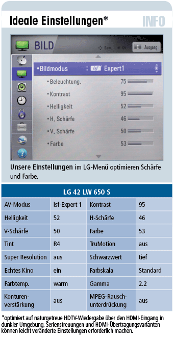 LG 42 LW 650 S - 3D-LED-TV für 1200 €