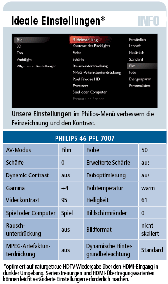 Philips 46 PFL 7007 - 3D-LED-TV für 1.800 €