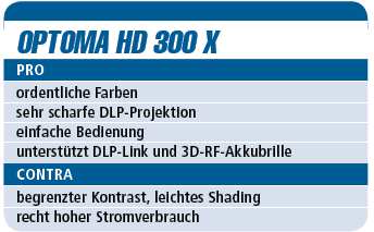 Optoma HD 300 X – DLP-Projektor für 1.400 €