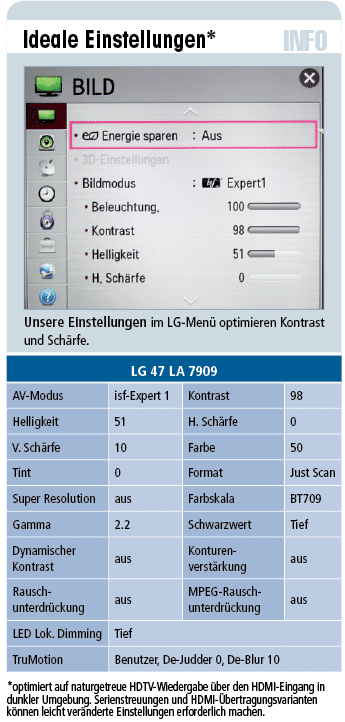 LG  47 LA 7909 – 3D-LED-TV für 1.600 €