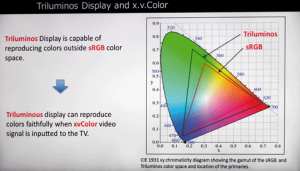 Der Farbraum von Triluminos ist erweitert, dadurch sind die Farben bunter. Jedoch ist er nicht genau definiert und stimmt auch nicht mit Kinonormen überein.