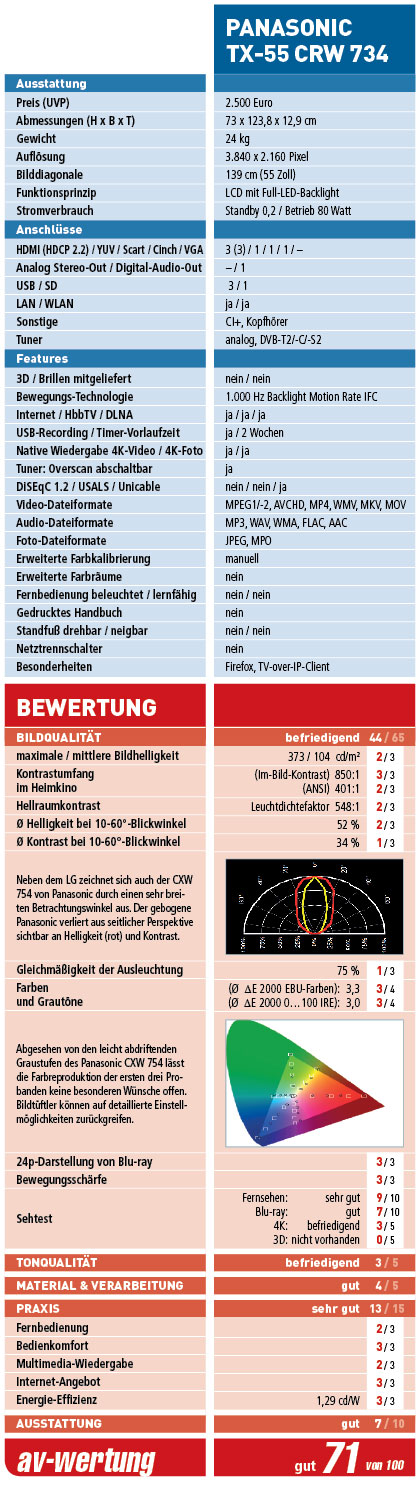 TV_PAN_TX-55CRW734_tab