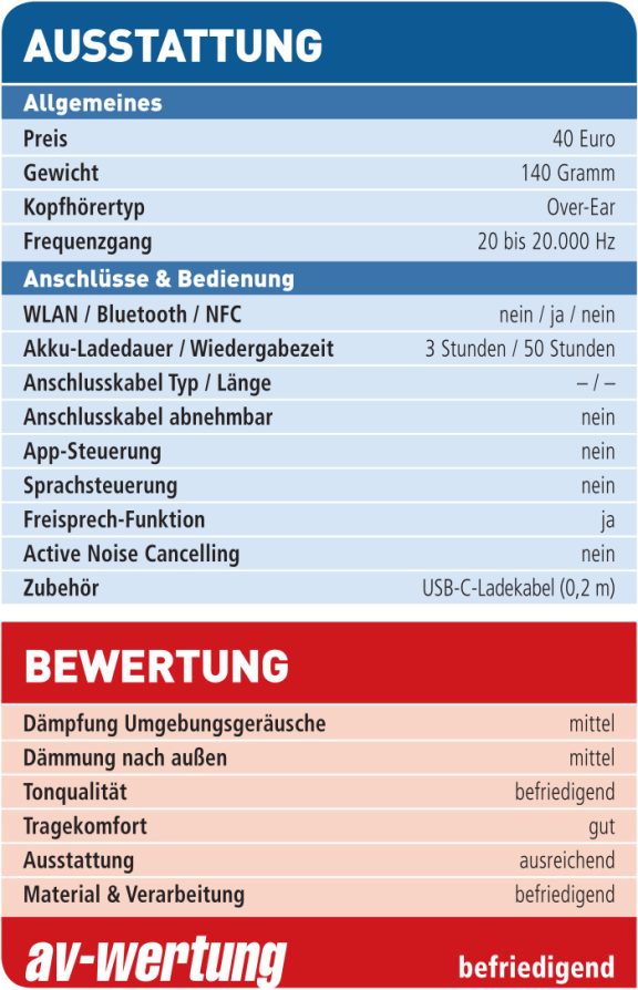 Jlab Studio Pro Wireless (Test)