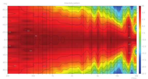 Canton Reference-Serie (Test) – audiovision